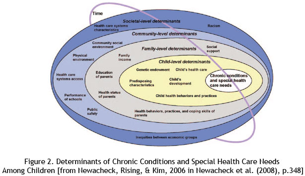 Health as development?